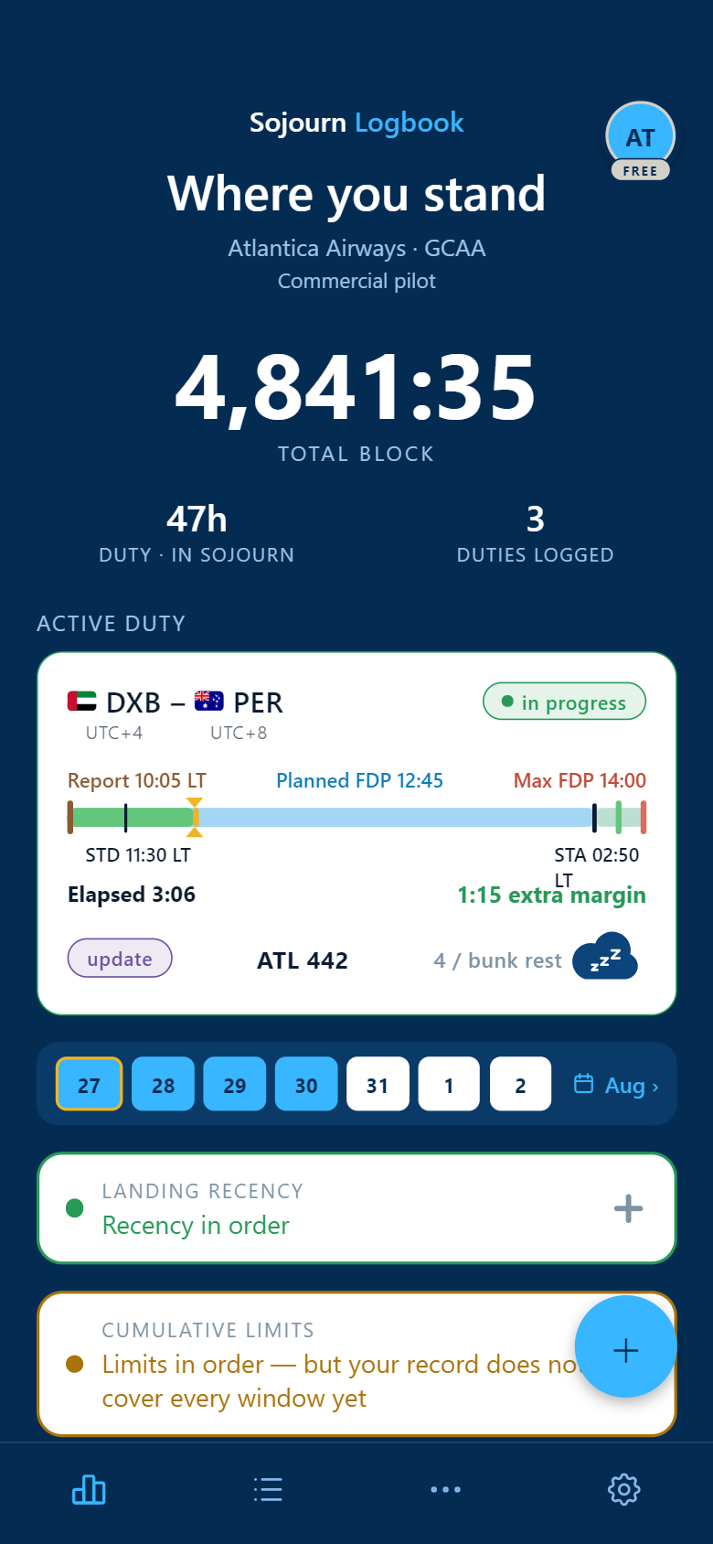 The dashboard during a duty: Dubai to Perth marked in progress, three hours six elapsed, the planned flight duty period of 12:45 against a maximum of 14:00 with one hour fifteen of margin, four crew with bunk rest.
